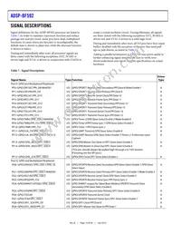ADBF592WYCPZ402 Datasheet Page 14