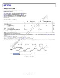 ADBF592WYCPZ402 Datasheet Page 22