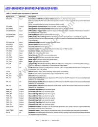 ADBF609WCBCZ502 Datasheet Page 20