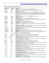 ADBF609WCBCZ502 Datasheet Page 21