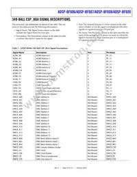 ADBF609WCBCZ502 Datasheet Page 23