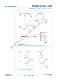 ADC0804S030TS/C1:1 Datasheet Page 12