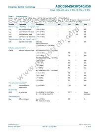 ADC0804S050TS/C1 Datasheet Page 8