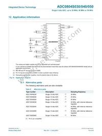 ADC0804S050TS/C1 Datasheet Page 15