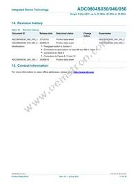 ADC0804S050TS/C1 Datasheet Page 17