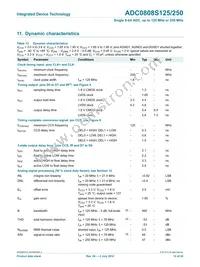 ADC0808S250HW-C18 Datasheet Page 12