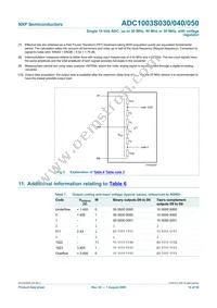 ADC1003S040TS/C1:1 Datasheet Page 10