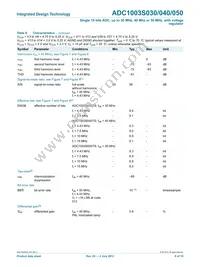 ADC1003S050TS/C1 Datasheet Page 8