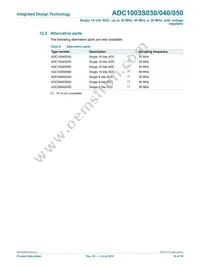 ADC1003S050TS/C1 Datasheet Page 16