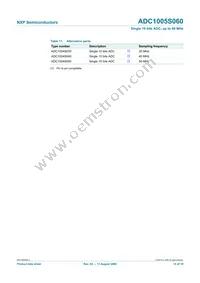 ADC1005S060TS/C1:1 Datasheet Page 15
