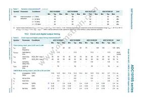 ADC1010S080HN/C1 Datasheet Page 9