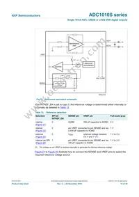 ADC1010S080HN/C1 Datasheet Page 19