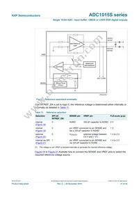 ADC1015S065HNC1:5 Datasheet Page 21