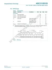 ADC1112D125HN-C18 Datasheet Page 13