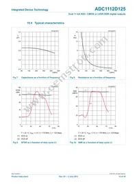 ADC1112D125HN-C18 Datasheet Page 14