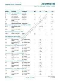 ADC1113D125HN-C18 Datasheet Page 7