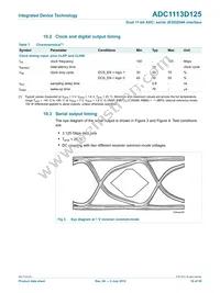 ADC1113D125HN-C18 Datasheet Page 10