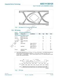 ADC1113D125HN-C18 Datasheet Page 11