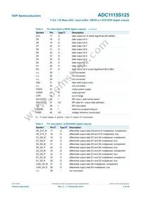 ADC1115S125HN/C1:5 Datasheet Page 4