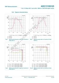 ADC1115S125HN/C1:5 Datasheet Page 12