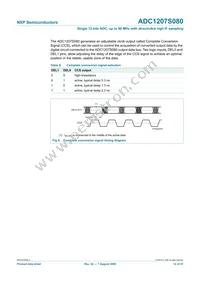 ADC1207S080HW/C1:5 Datasheet Page 12