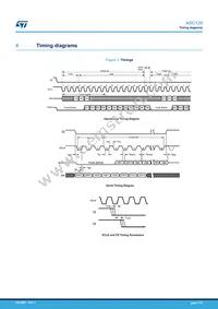 ADC120IPT Datasheet Page 7