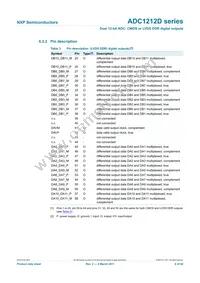 ADC1212D065HN/C1/5 Datasheet Page 6