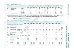 ADC1212D065HN/C1/5 Datasheet Page 11