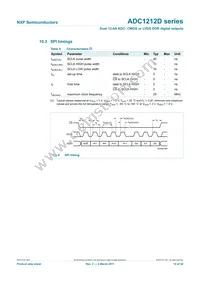 ADC1212D065HN/C1/5 Datasheet Page 14