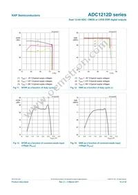 ADC1212D065HN/C1/5 Datasheet Page 16