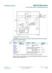 ADC1212D065HN/C1/5 Datasheet Page 21