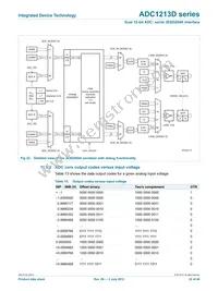 ADC1213D125HN-C18 Datasheet Page 22