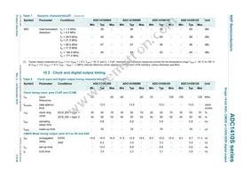 ADC1410S105HN/C1:5 Datasheet Page 9