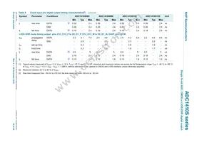 ADC1410S105HN/C1:5 Datasheet Page 10