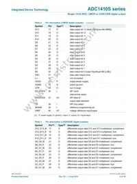 ADC1410S125HN-C18 Datasheet Page 4