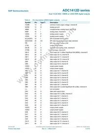 ADC1412D125HN/C1:5 Datasheet Page 4