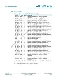ADC1412D125HN/C1:5 Datasheet Page 6