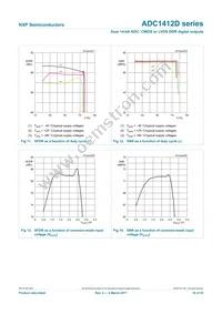 ADC1412D125HN/C1:5 Datasheet Page 16