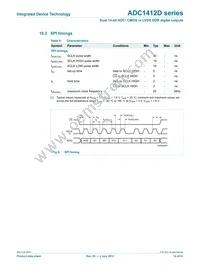 ADC1412D125HN-C18 Datasheet Page 14
