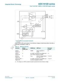 ADC1412D125HN-C18 Datasheet Page 21