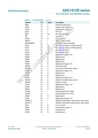 ADC1413D080HN/C1 Datasheet Page 5