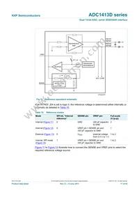 ADC1413D080HN/C1 Datasheet Page 17