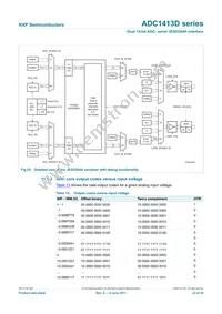 ADC1413D080HN/C1 Datasheet Page 23