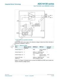 ADC1413D125HN-C18 Datasheet Page 17