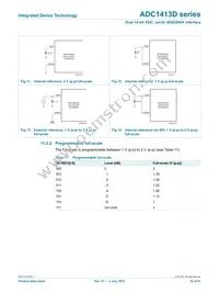 ADC1413D125HN-C18 Datasheet Page 18