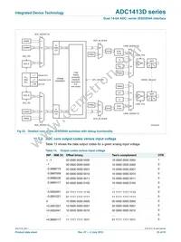 ADC1413D125HN-C18 Datasheet Page 23