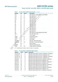 ADC1415S105HN/C1 Datasheet Page 5