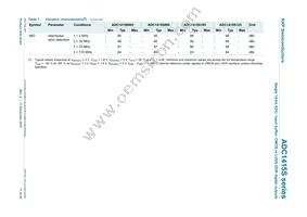 ADC1415S105HN/C1 Datasheet Page 11