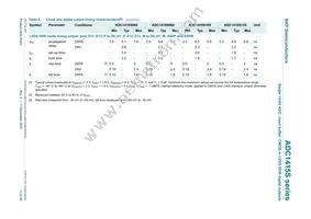 ADC1415S105HN/C1 Datasheet Page 13