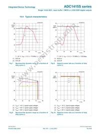 ADC1415S125HN-C18 Datasheet Page 16